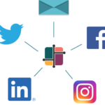image that shows Contentware's connectivity to social media and email